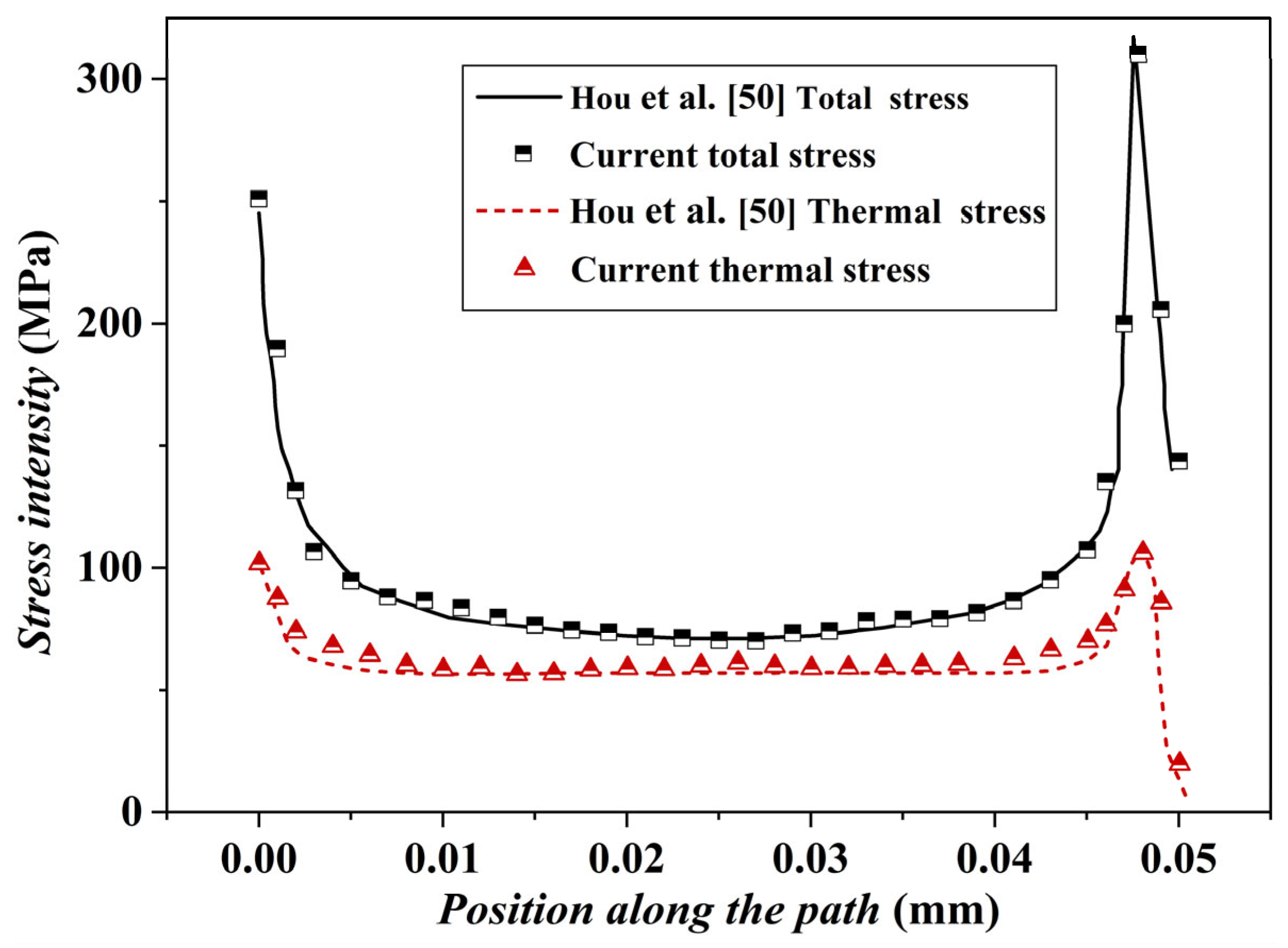 Aerospace 13 00214 g013 Aerospace 13 00214 g013