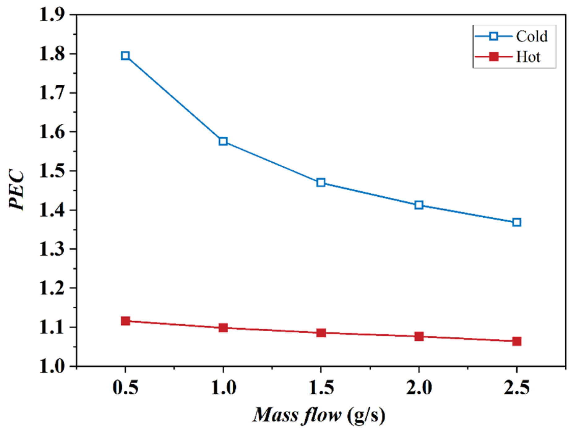 Aerospace 13 00214 g018 Aerospace 13 00214 g018