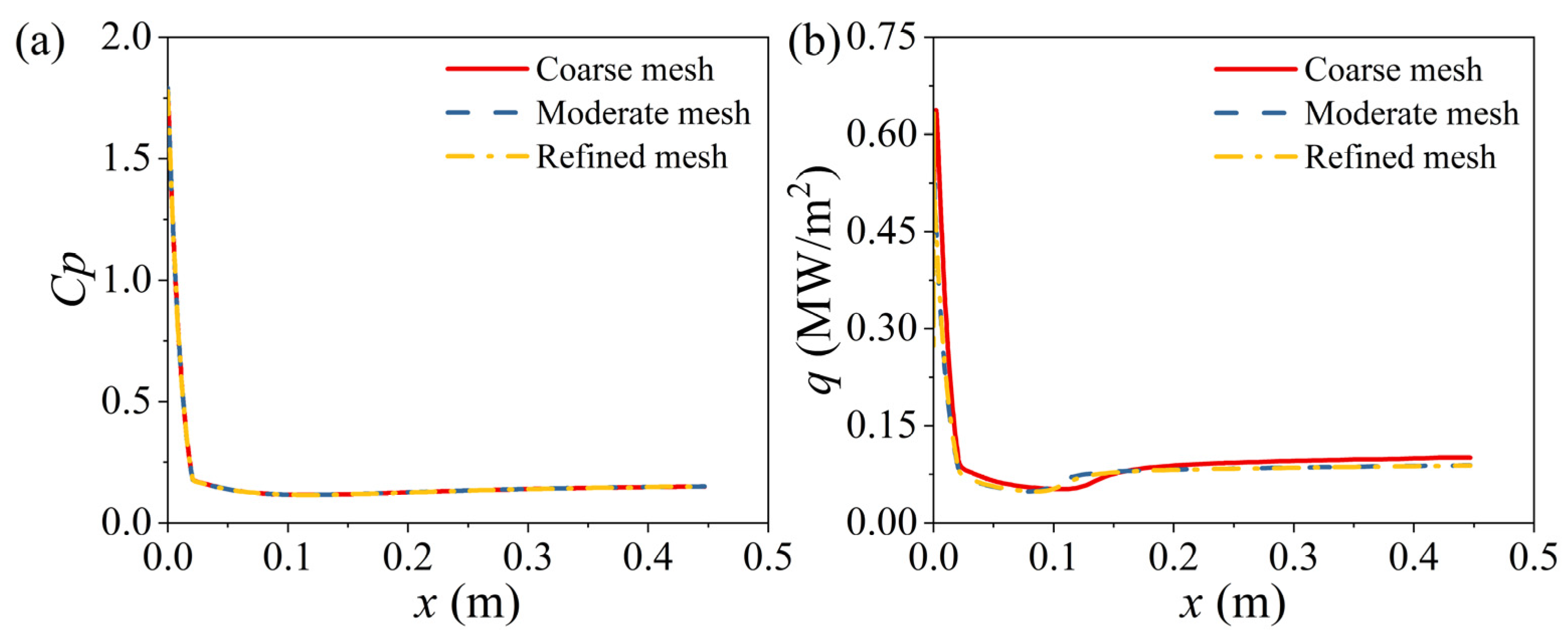 Aerospace 13 00235 g004 Aerospace 13 00235 g004