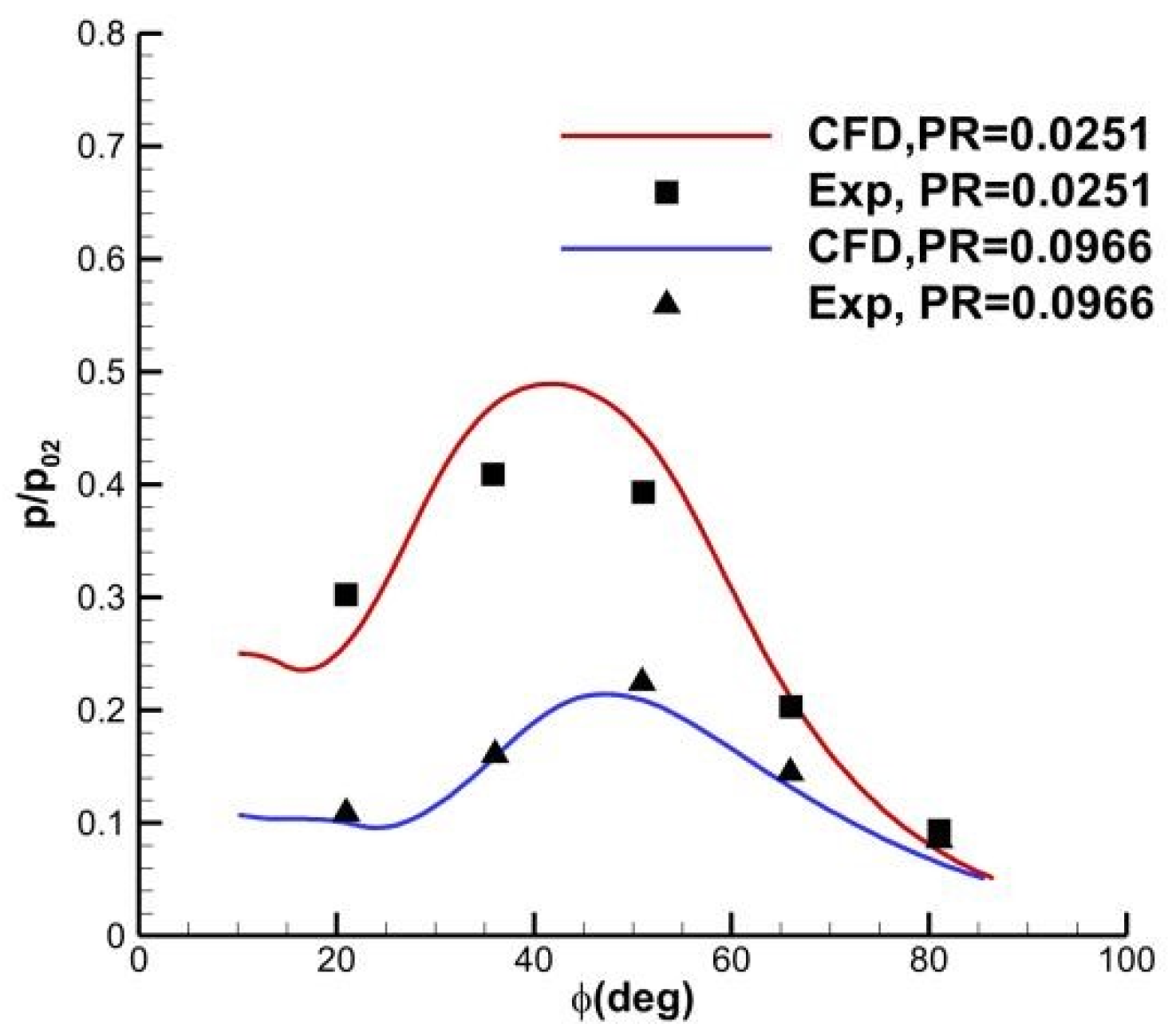 Aerospace 13 00235 g006 Aerospace 13 00235 g006