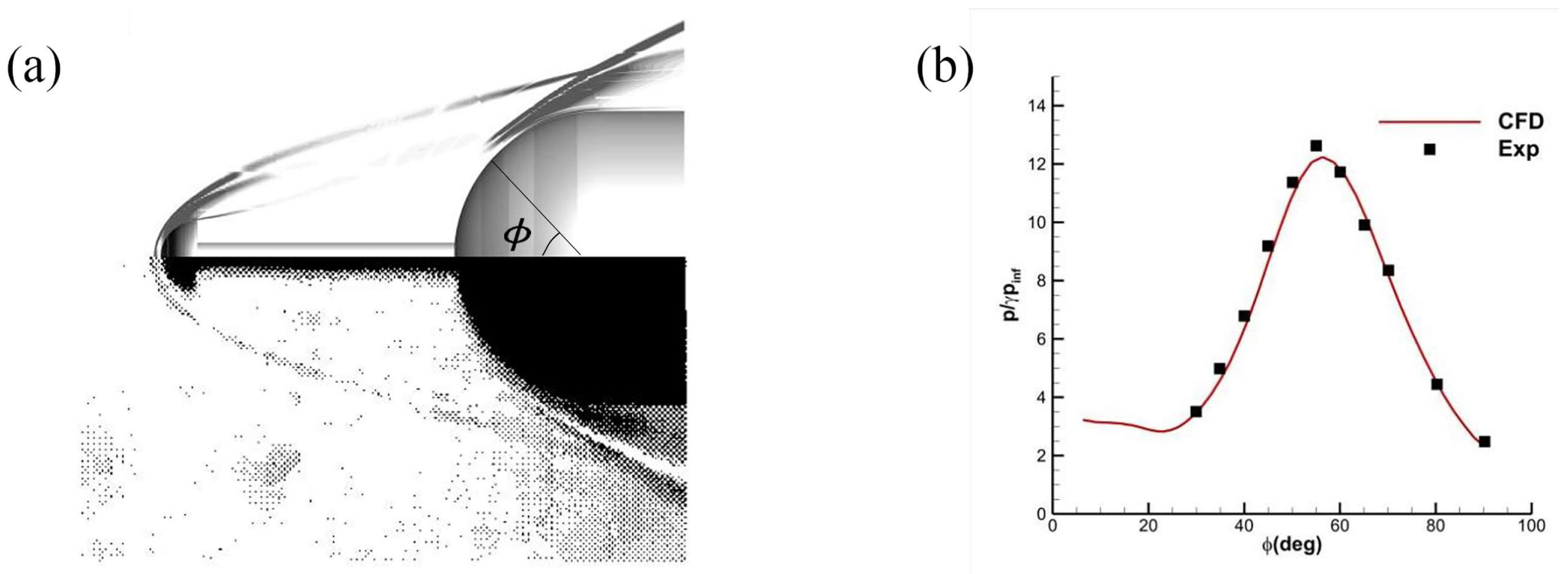 Aerospace 13 00235 g007 Aerospace 13 00235 g007