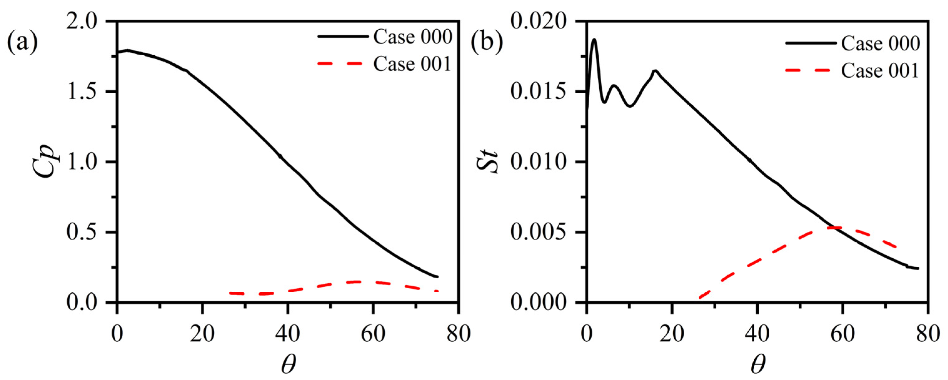 Aerospace 13 00235 g009 Aerospace 13 00235 g009
