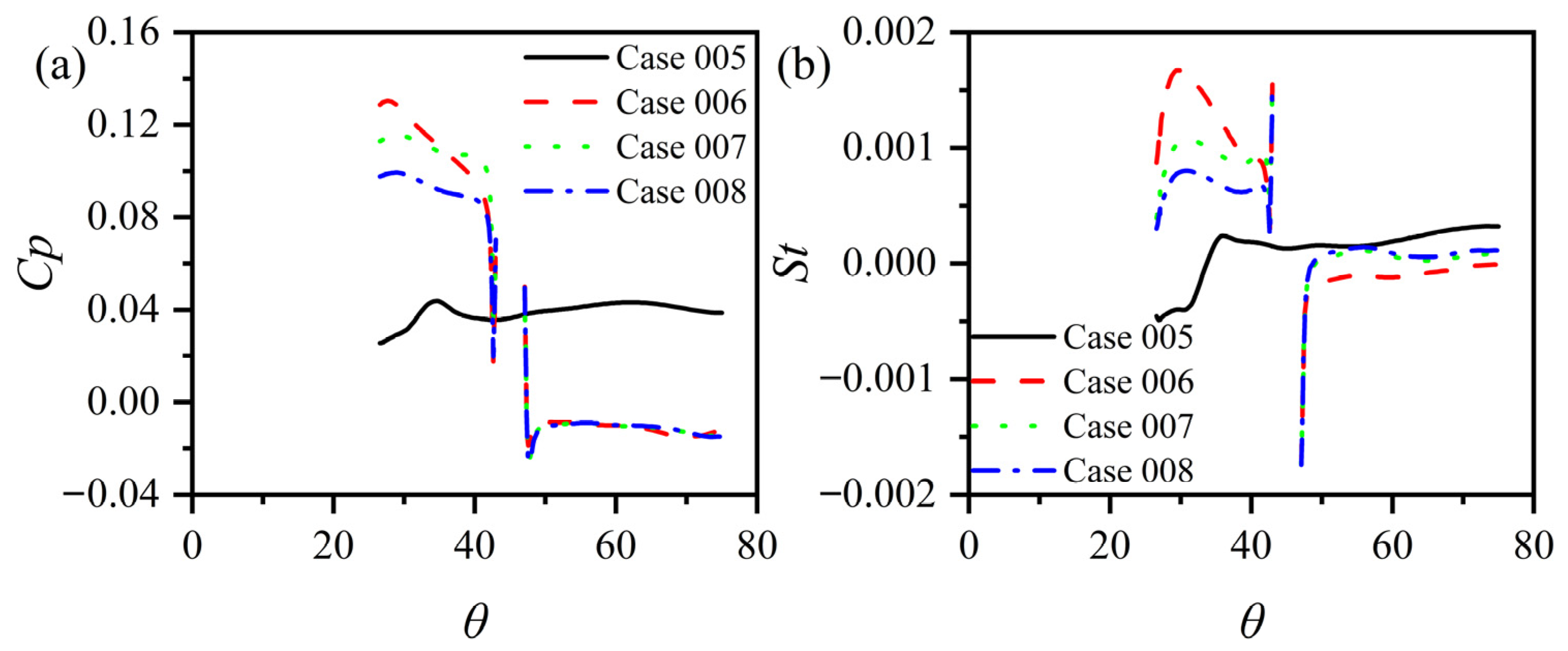 Aerospace 13 00235 g013 Aerospace 13 00235 g013