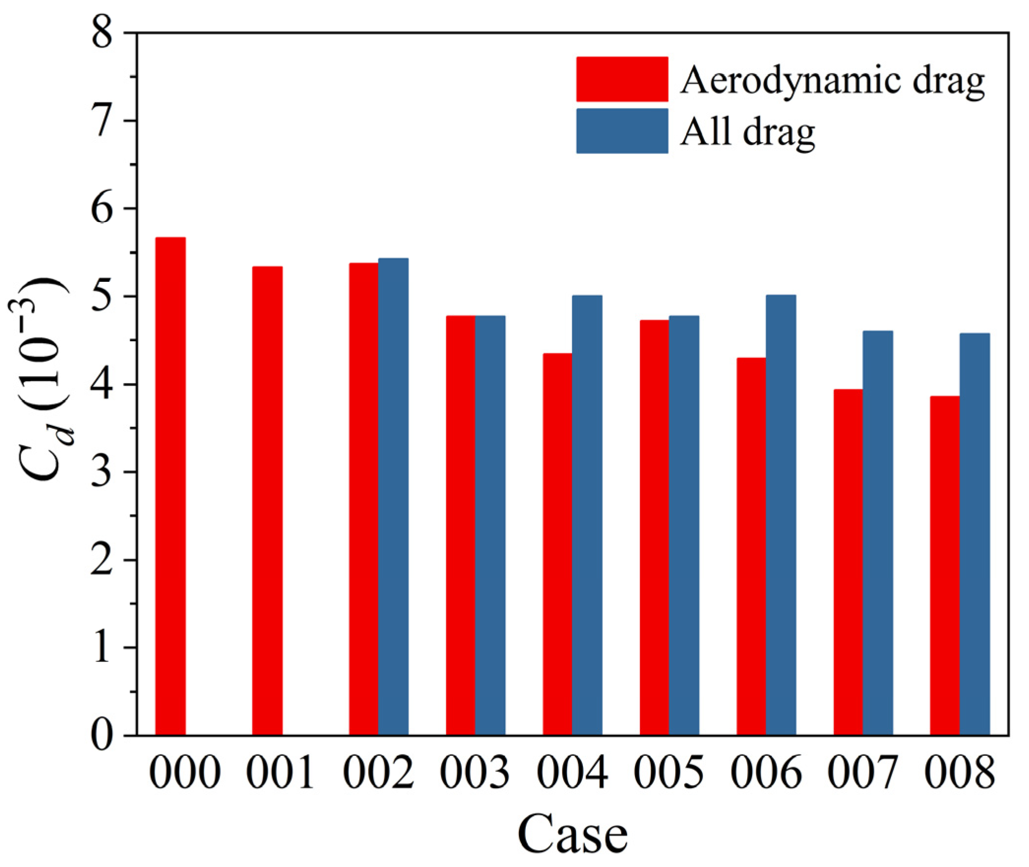 Aerospace 13 00235 g014 Aerospace 13 00235 g014