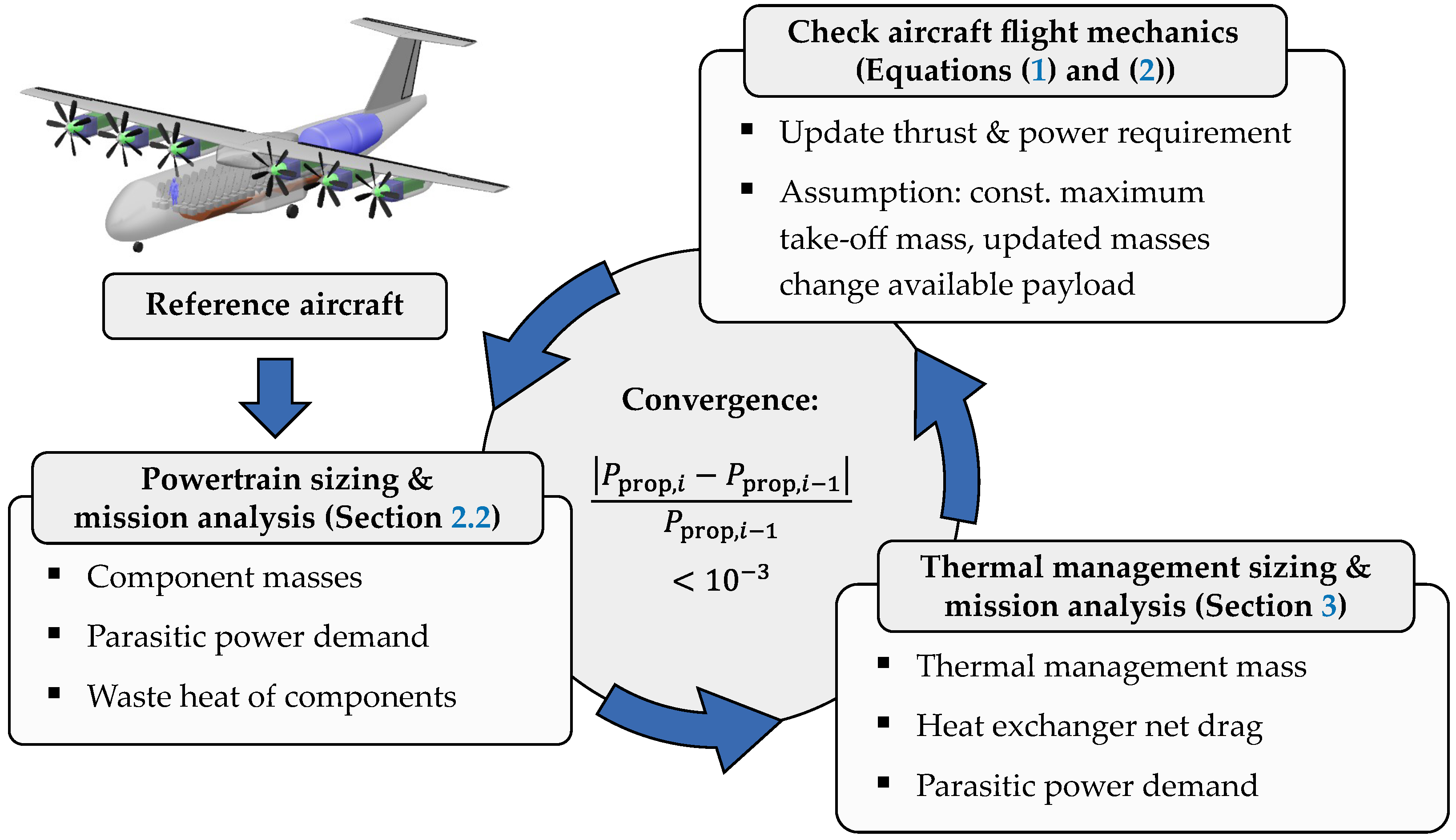 Aerospace 13 00243 g001 Aerospace 13 00243 g001