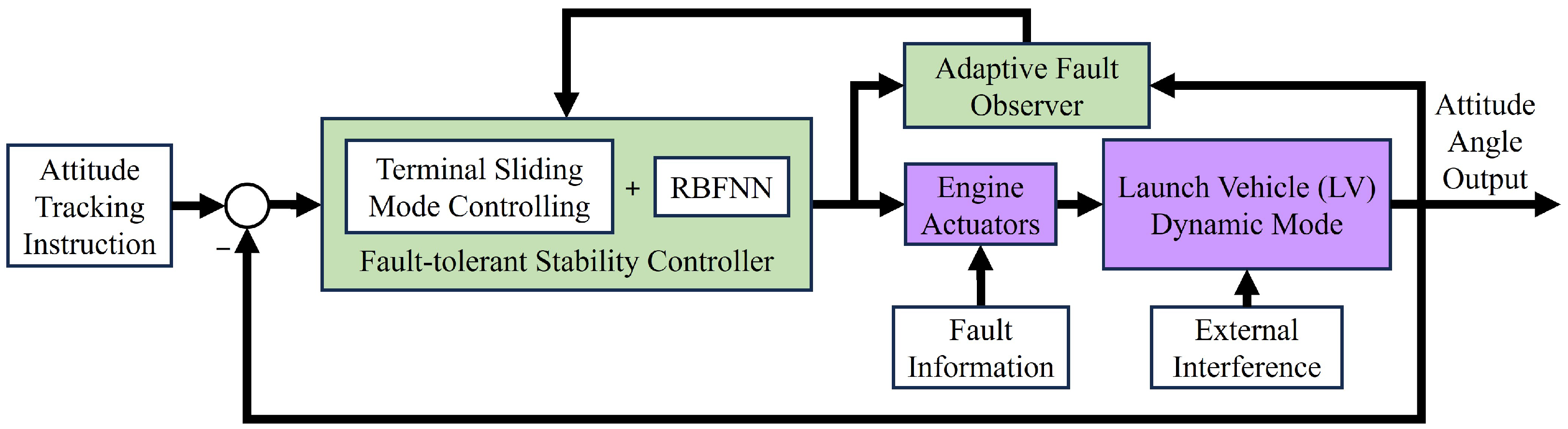 Aerospace 13 00262 g002