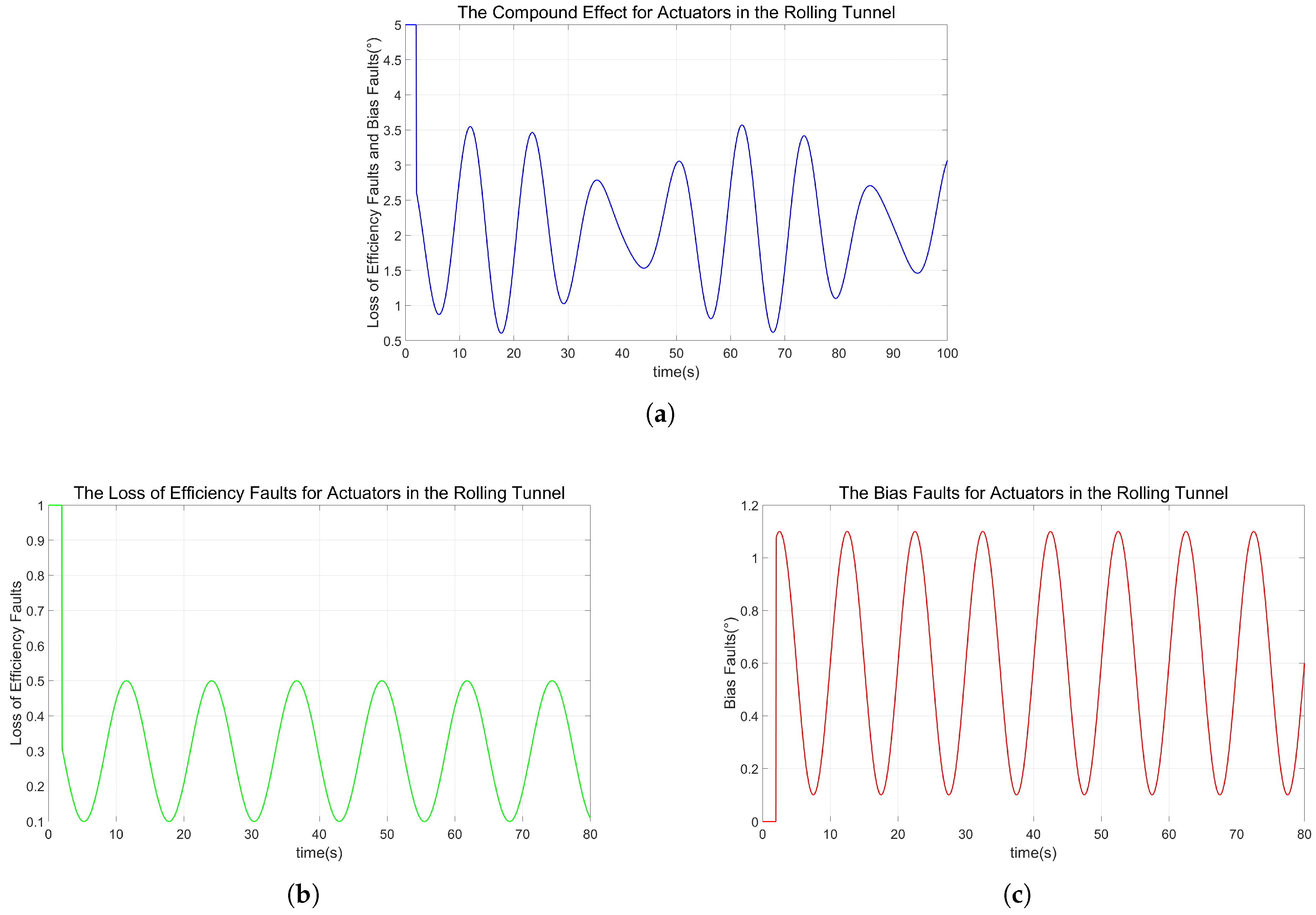 Aerospace 13 00262 g005