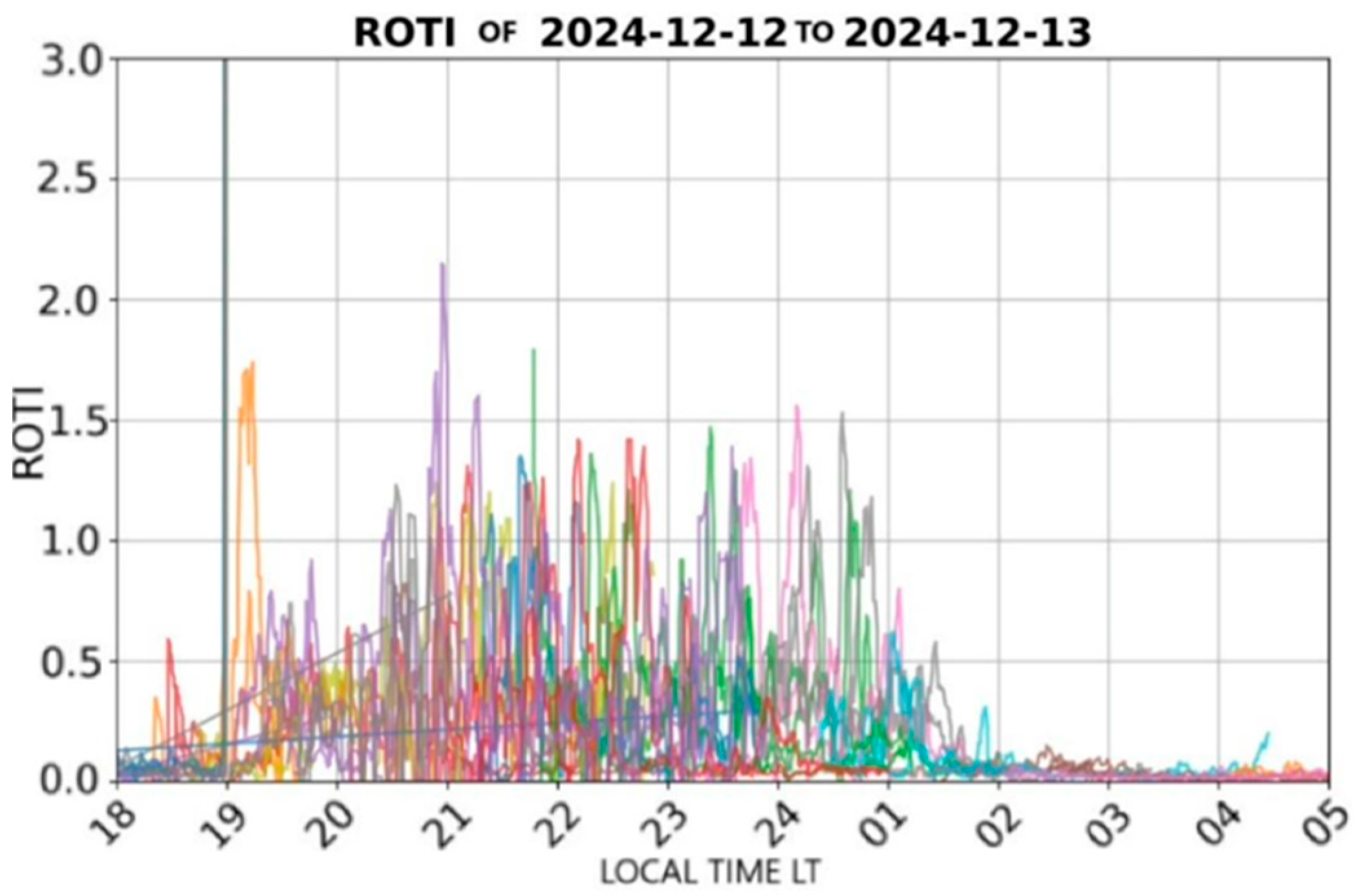 Aerospace 13 00264 g020