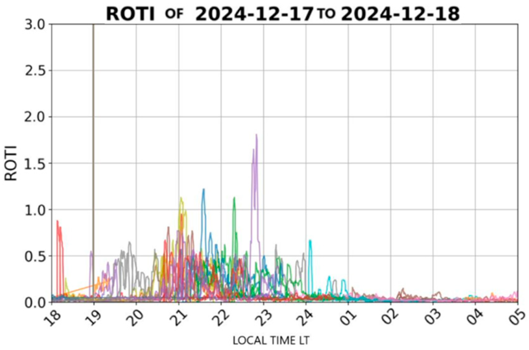Aerospace 13 00264 g025