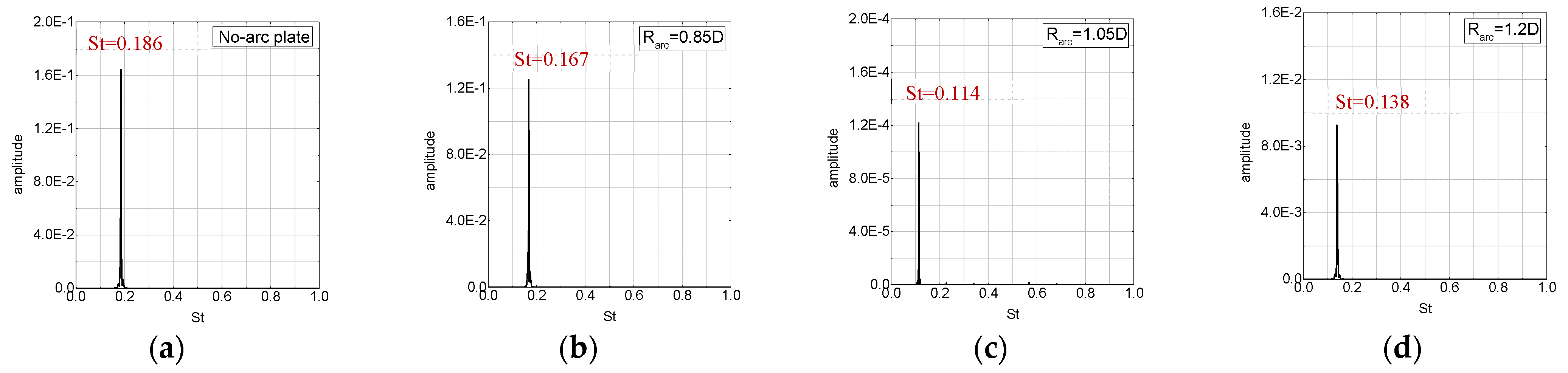 Aerospace 13 00321 g006a Aerospace 13 00321 g006a