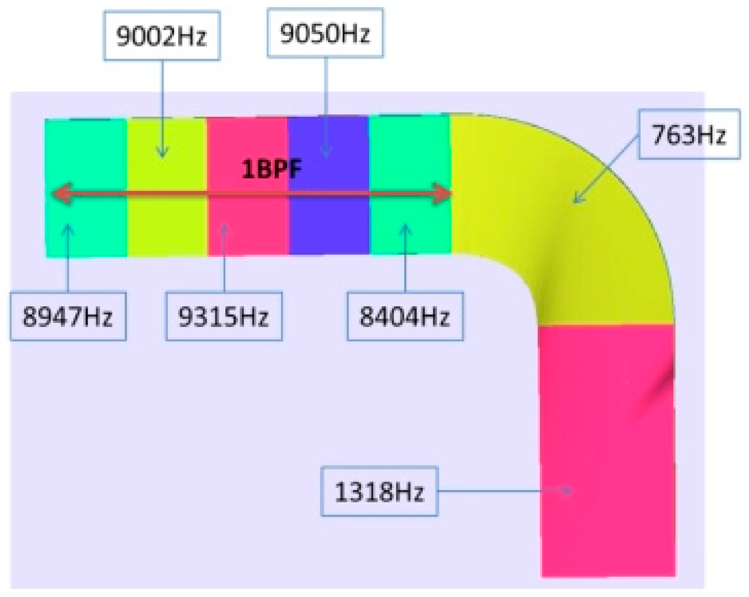 Aerospace 13 00420 g008 Aerospace 13 00420 g008