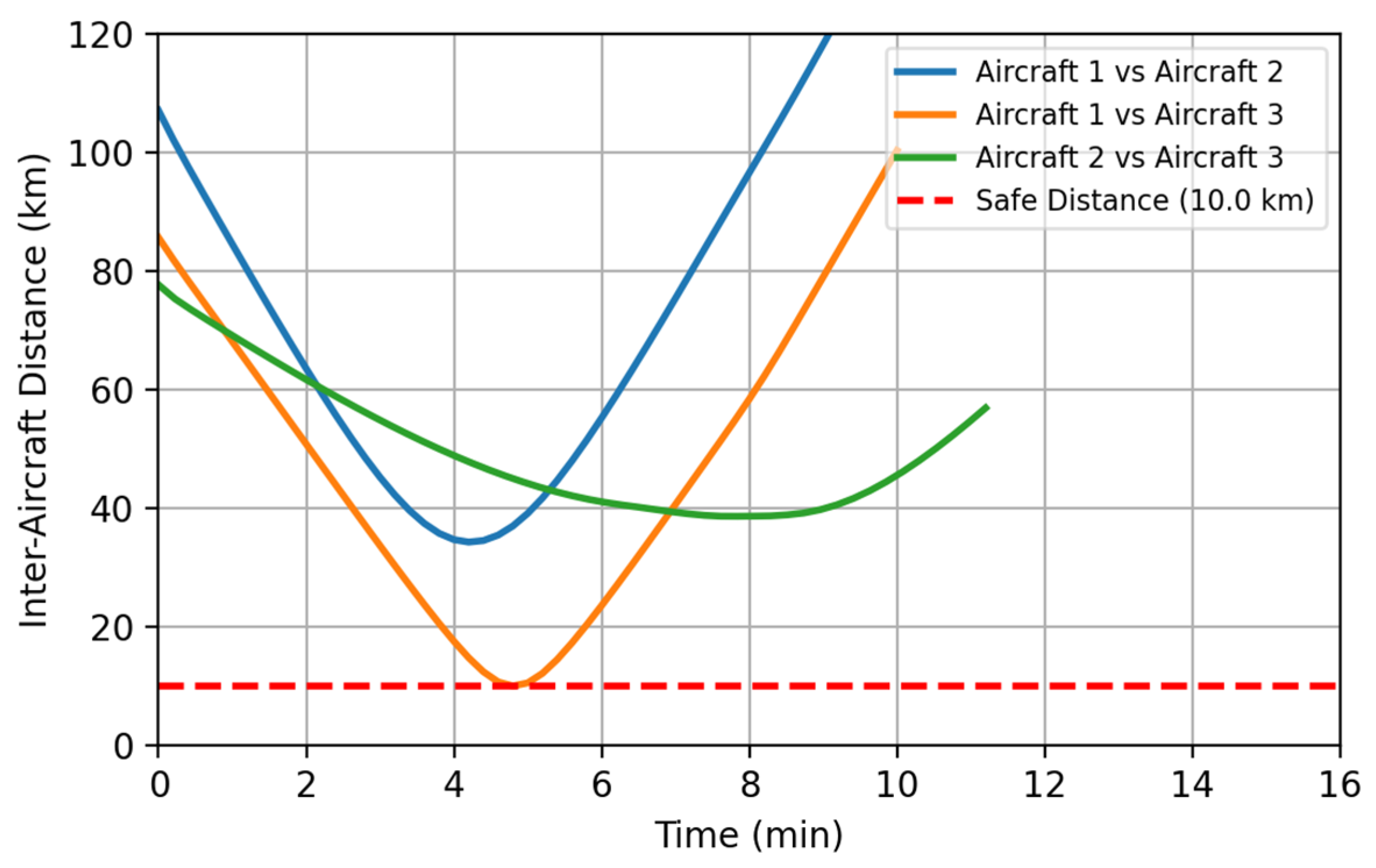 Aerospace 13 00537 g003 Aerospace 13 00537 g003