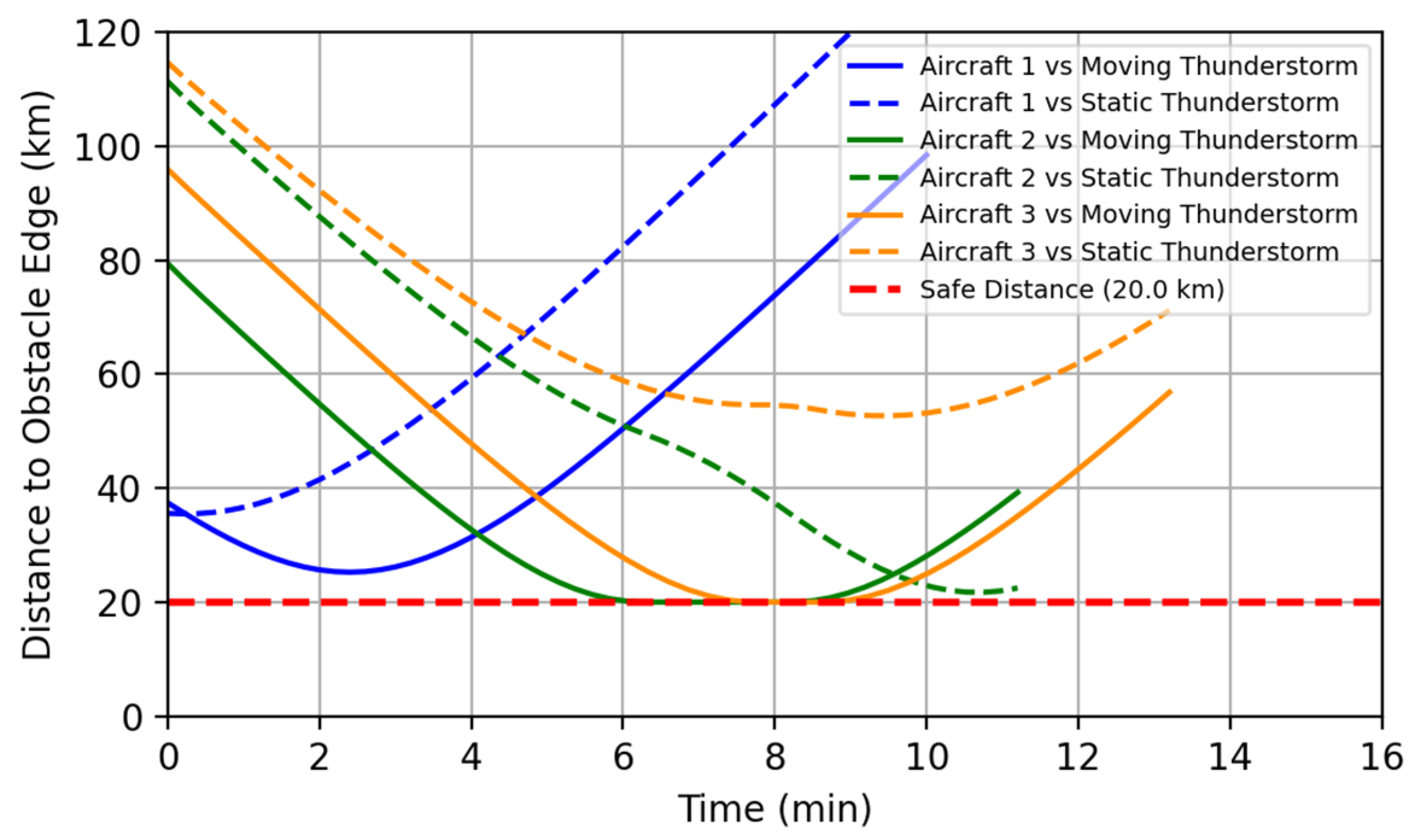 Aerospace 13 00537 g004 Aerospace 13 00537 g004