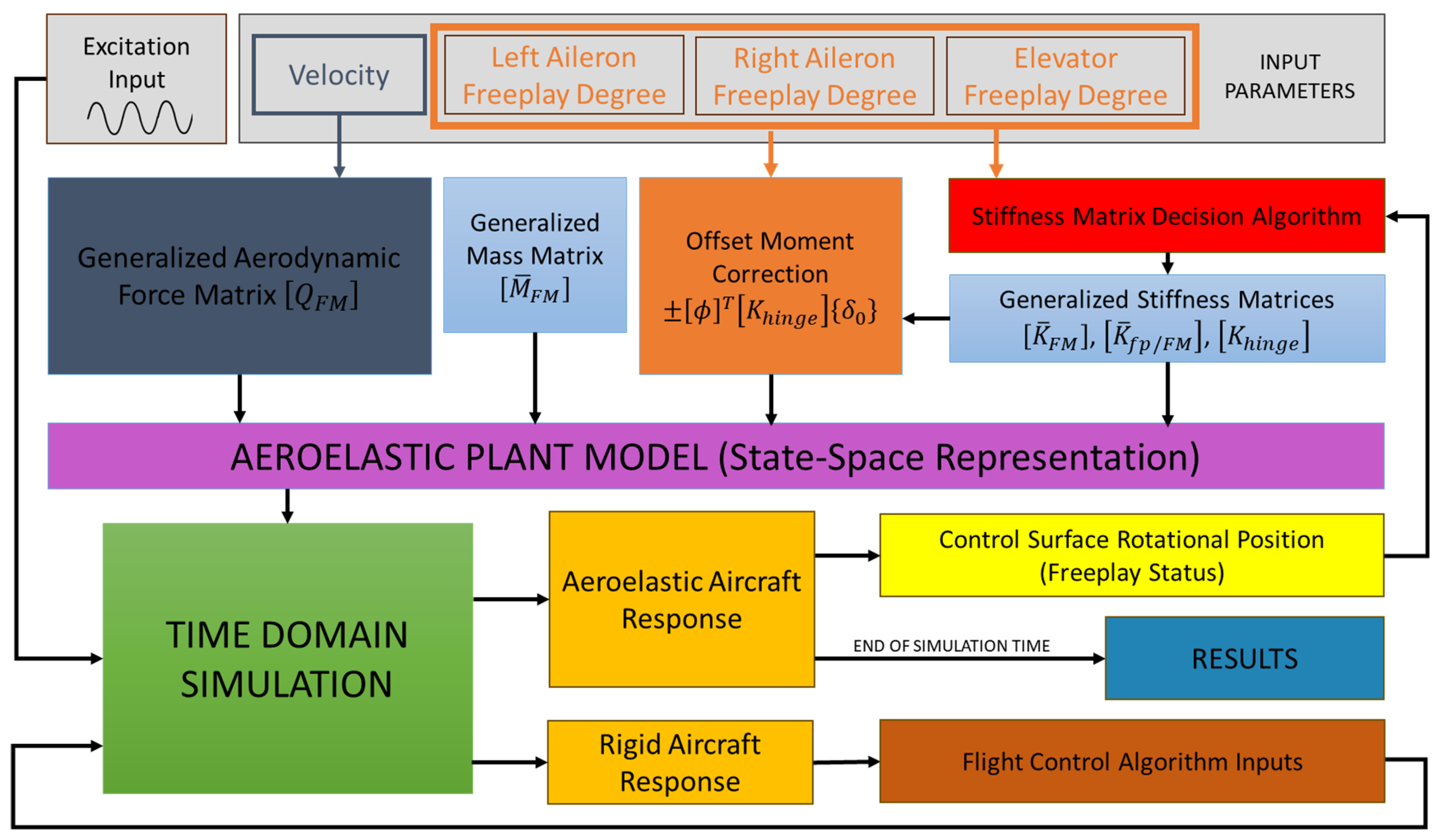 Aerospace 13 00596 g011 Aerospace 13 00596 g011