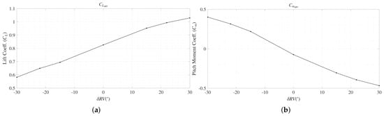 Aerospace 13 00658 g0a3