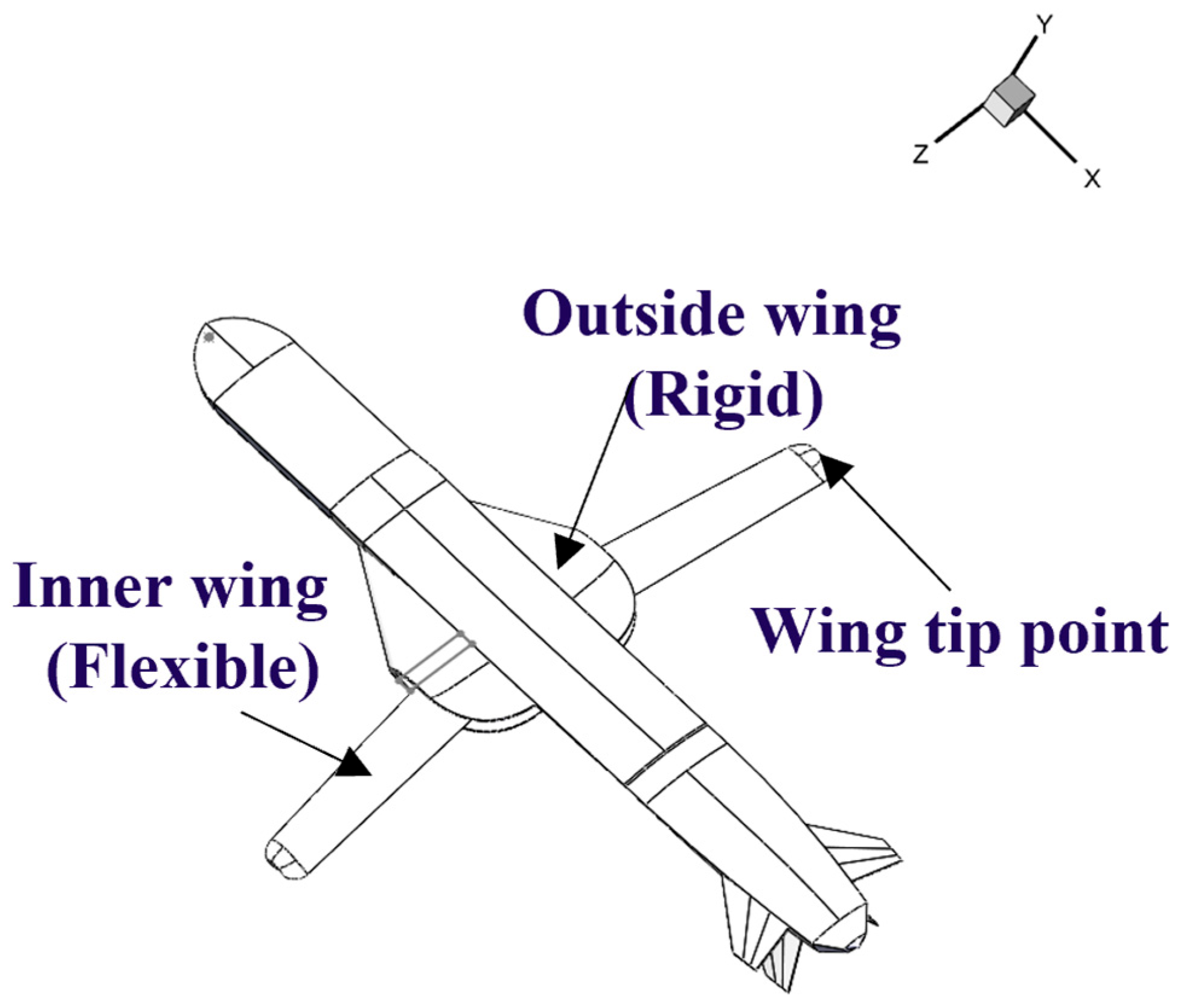 Aerospace 13 00691 g021 Aerospace 13 00691 g021