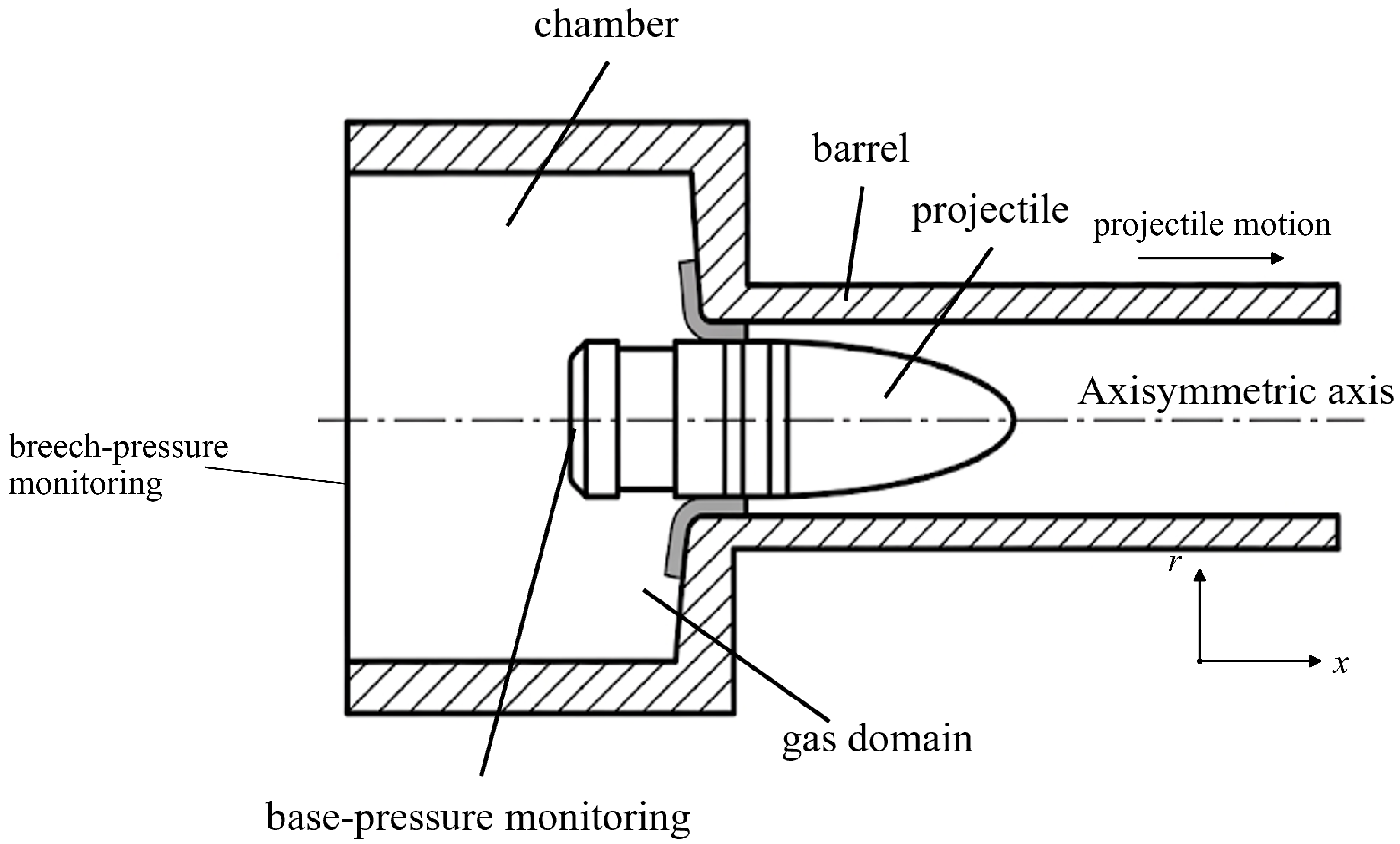 Aerospace 13 00847 g001 Aerospace 13 00847 g001