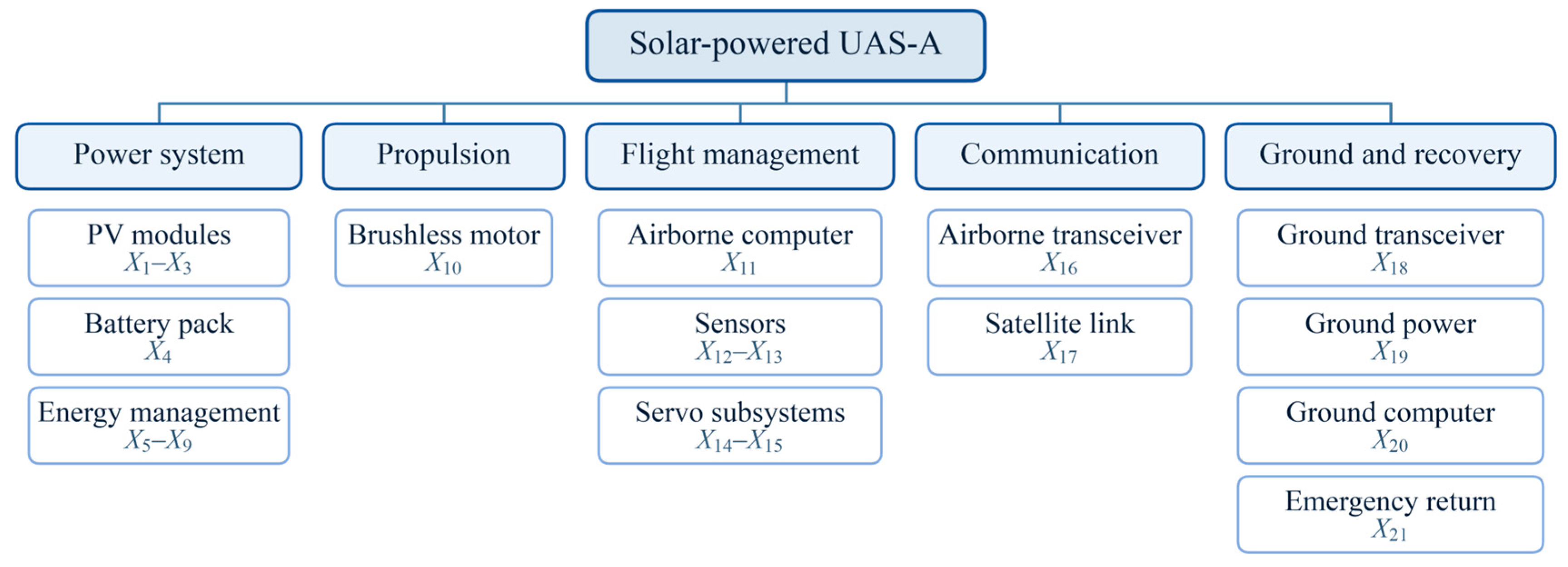 Aerospace 13 00958 g003