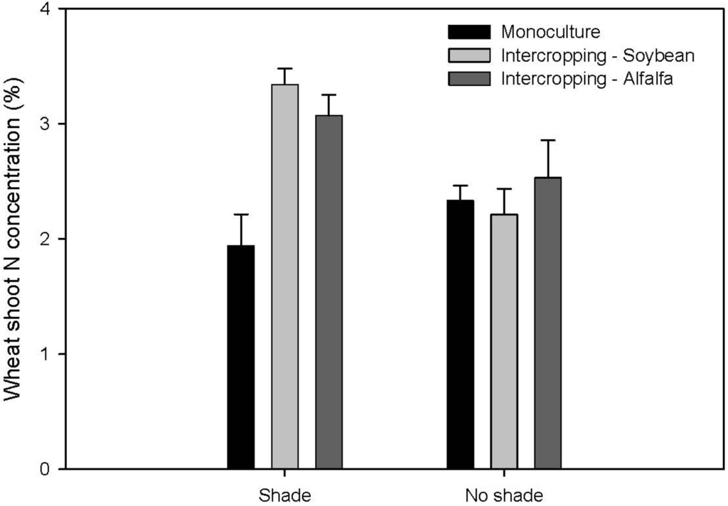 Agriculture 02 00012 g001 1024