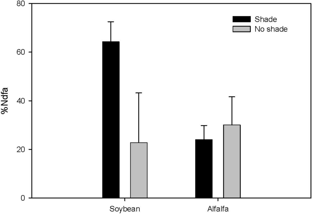 Agriculture 02 00012 g002 1024