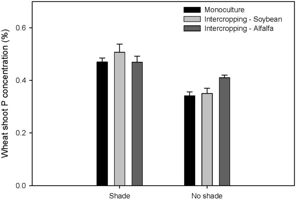 Agriculture 02 00012 g003 1024