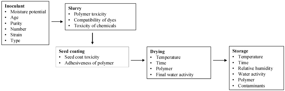 Agriculture 02 00038 g001 1024