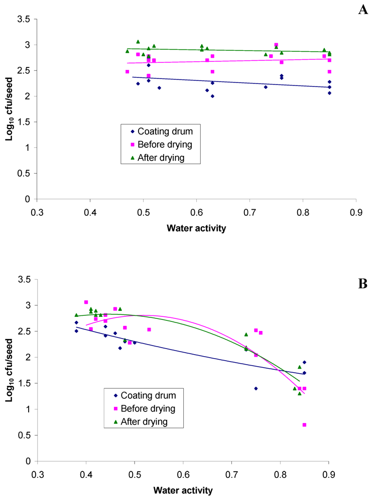 Agriculture 02 00038 g003