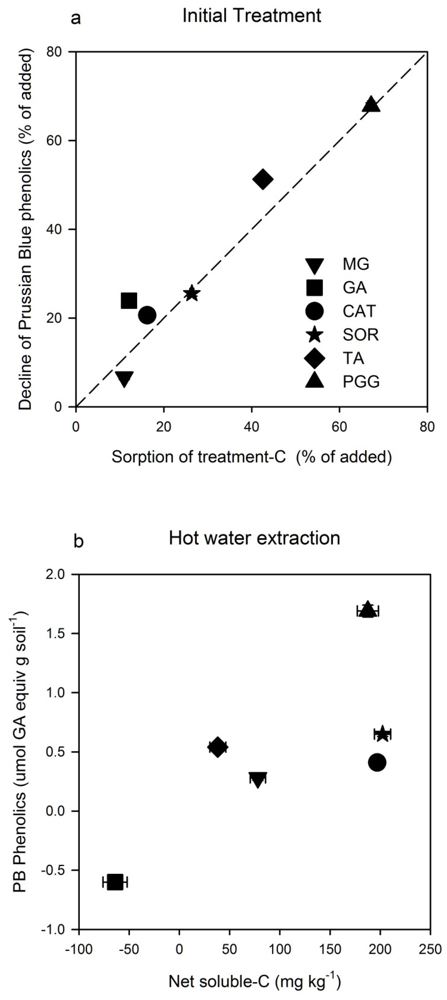 Agriculture 02 00052 g002 1024