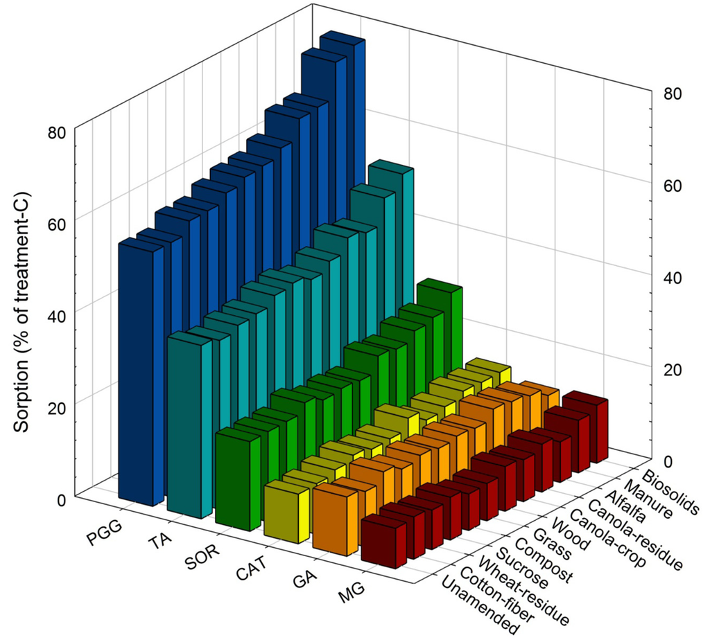 Agriculture 02 00052 g003 1024