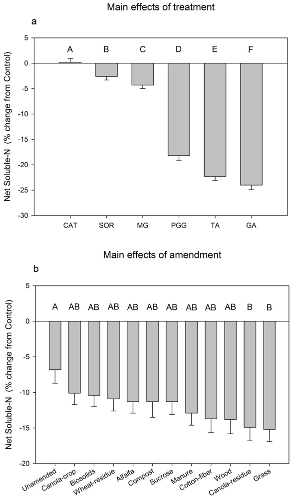 Agriculture 02 00052 g004 1024