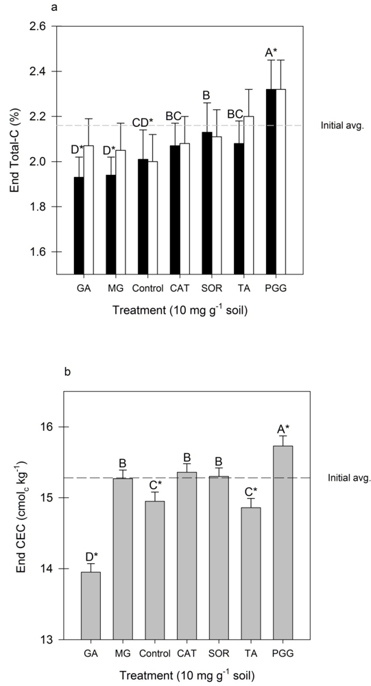 Agriculture 02 00052 g005 1024