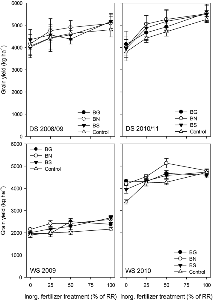 Agriculture 02 00073 g001