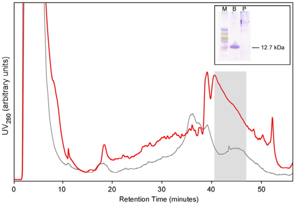Agriculture 02 00154 g003