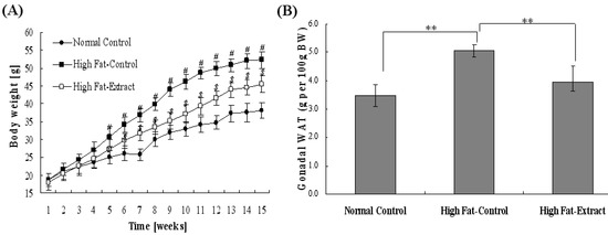 Agriculture 02 00204 g001 550
