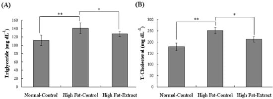 Agriculture 02 00204 g003 550