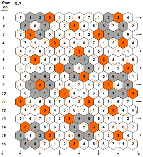 Agriculture 02 00211 g001 550