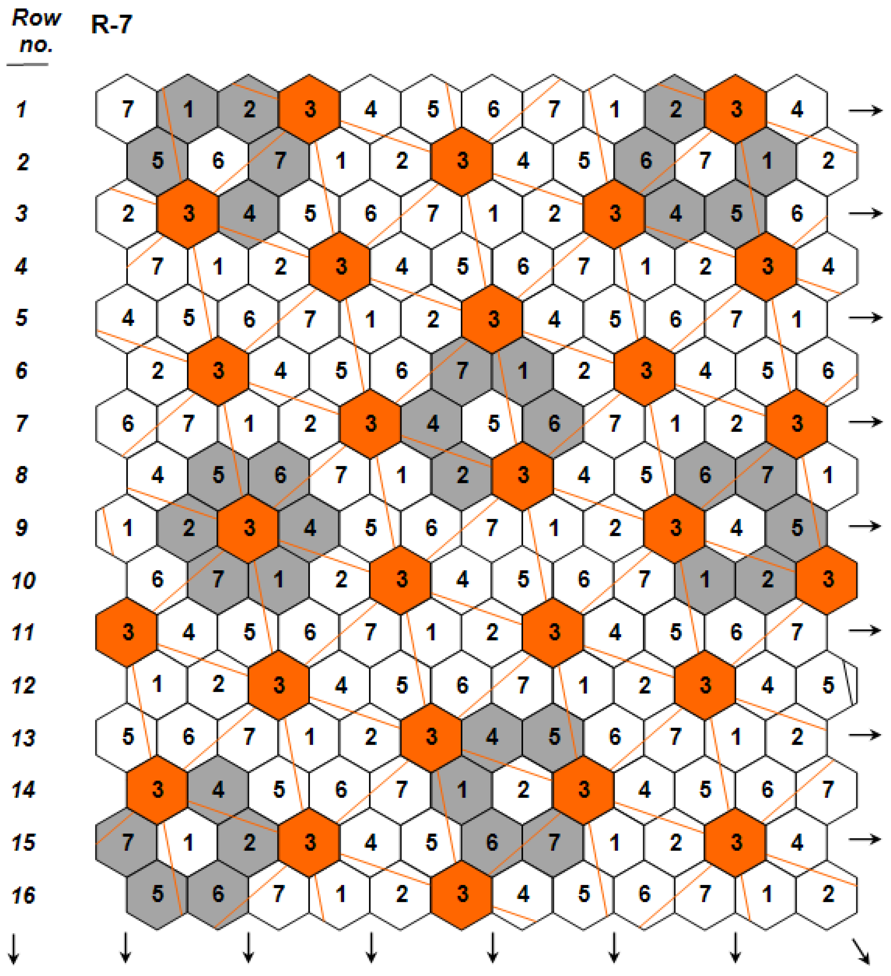 Agriculture 02 00211 g001