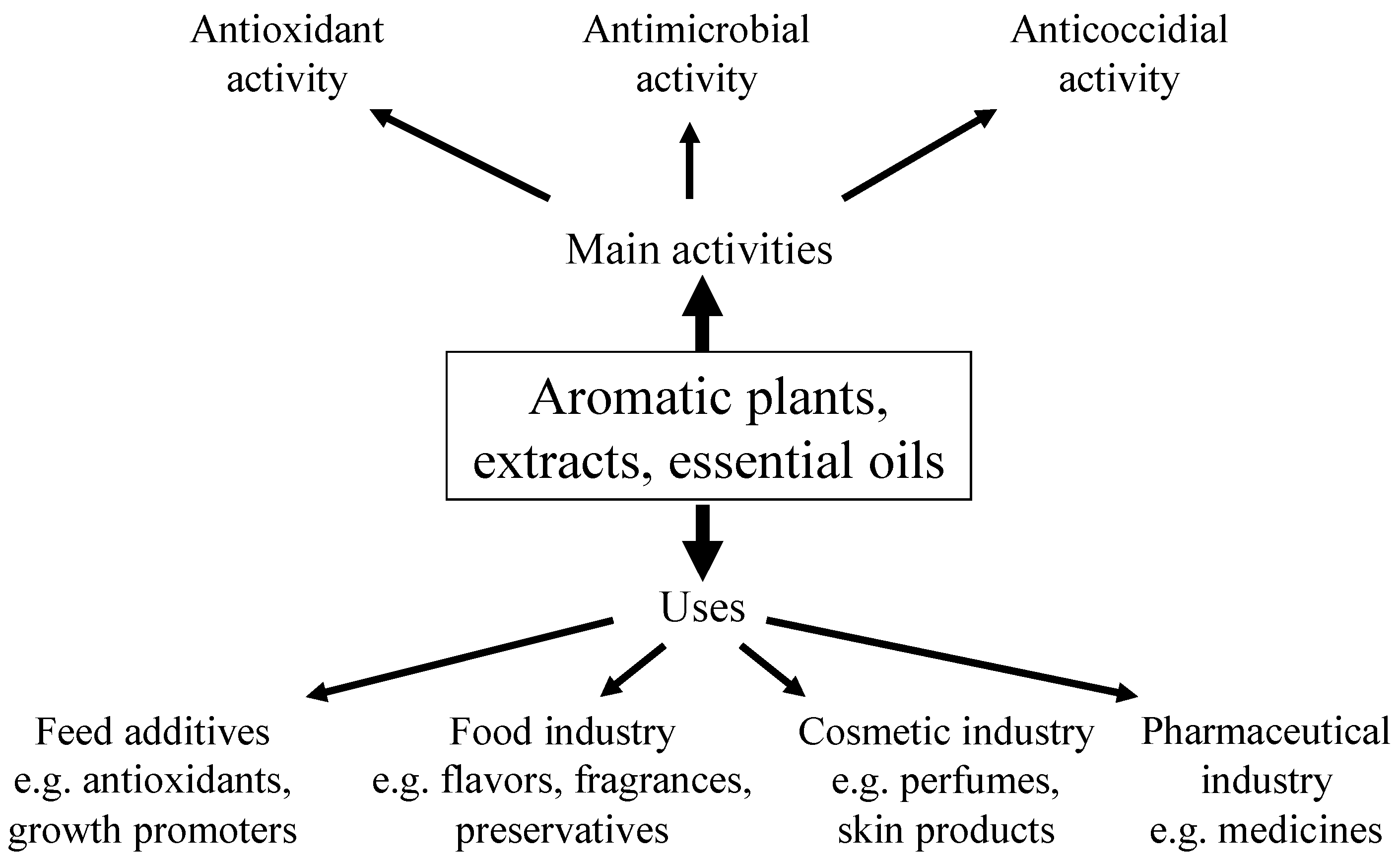 Agriculture 02 00228 g001