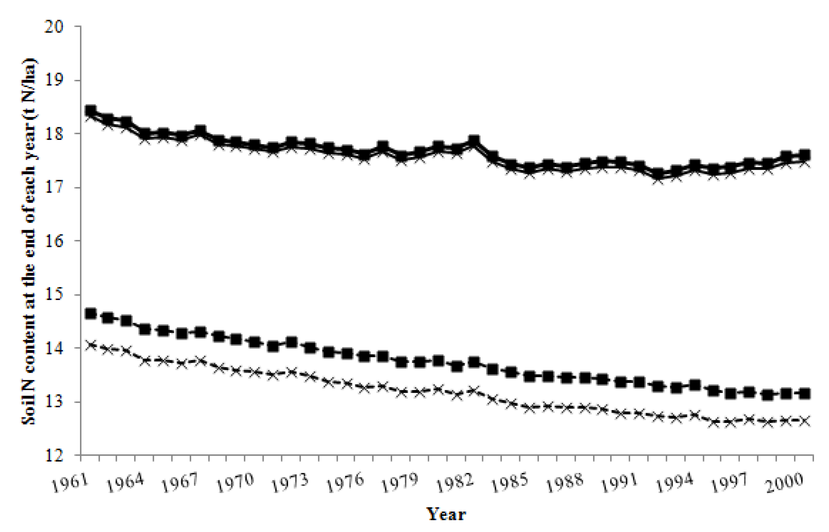 Agriculture 02 00282 g001