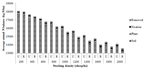 Agriculture 02 00282 g002 550