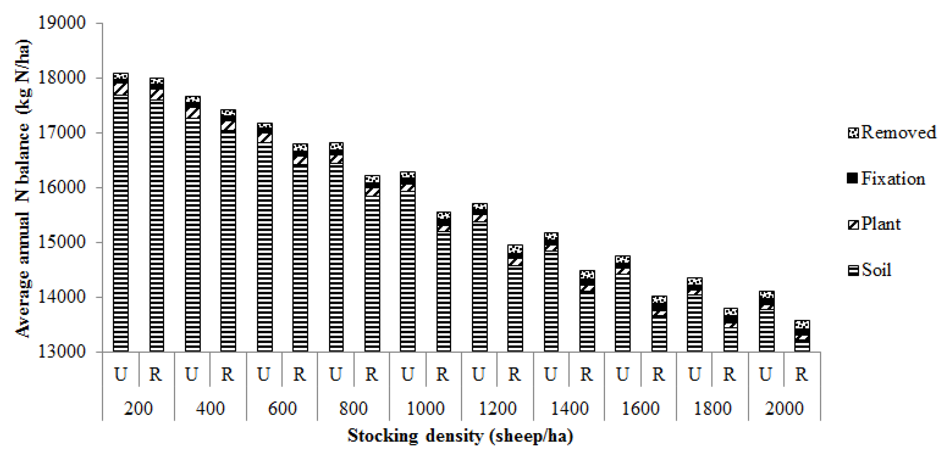 Agriculture 02 00282 g002