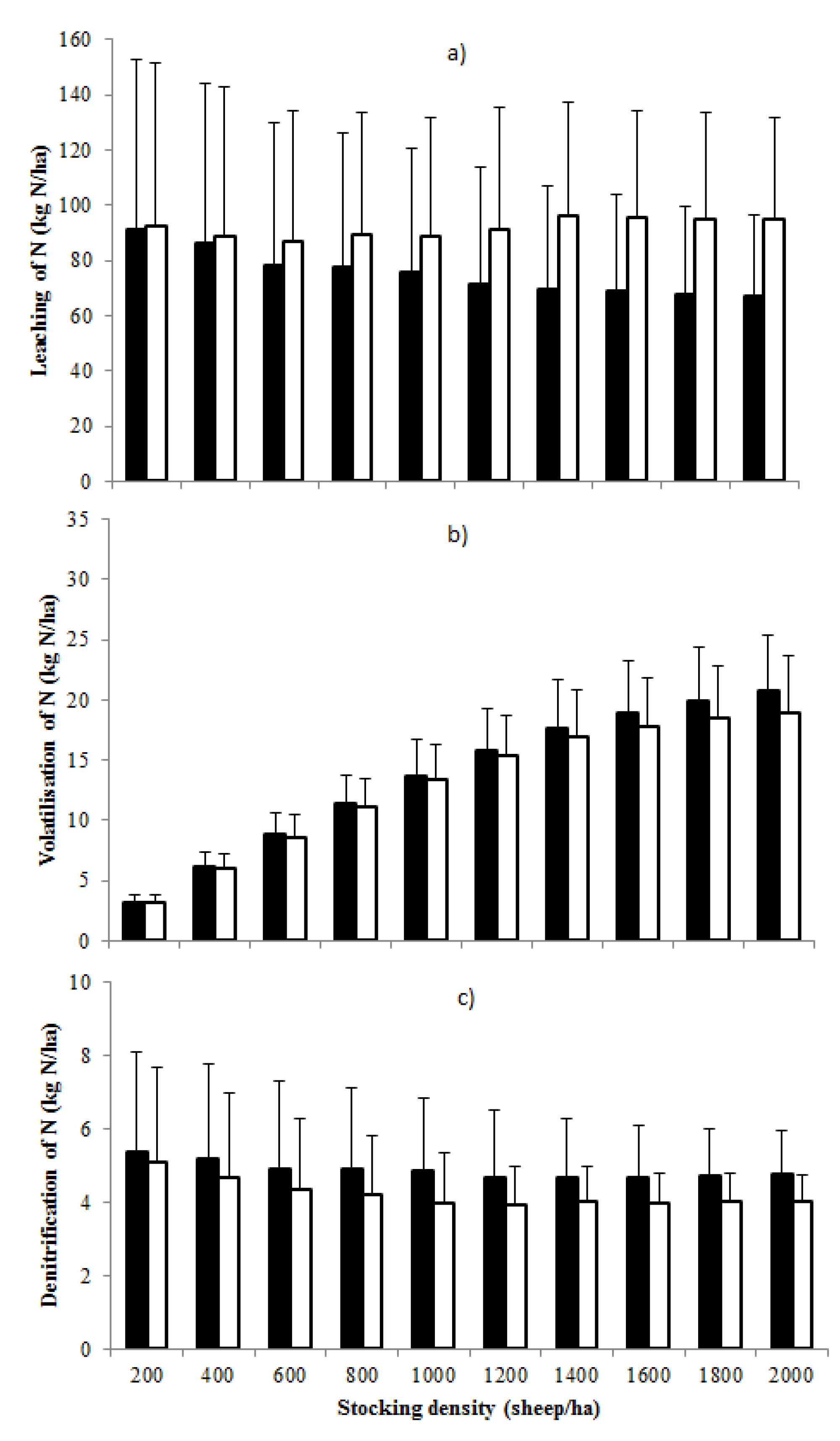 Agriculture 02 00282 g003