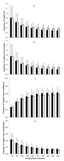 Agriculture 02 00282 g004 550