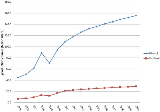 Agriculture 02 00414 g004 550