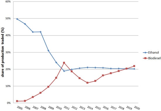 Agriculture 02 00414 g005 550