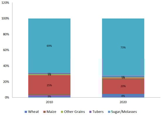 Agriculture 02 00414 g006 550