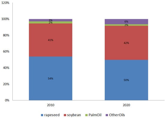 Agriculture 02 00414 g007 550