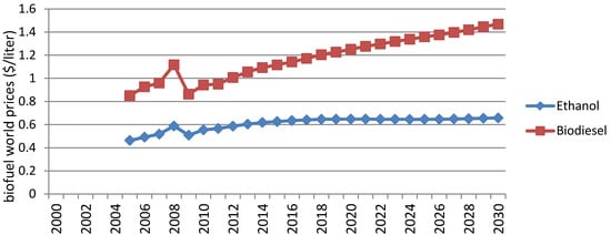 Agriculture 02 00414 g008 550