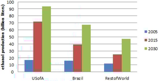 Agriculture 02 00414 g009 550