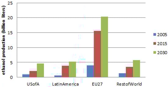 Agriculture 02 00414 g010 550